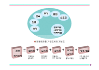 [레저스포츠론] 관광레저형 기업도시-3
