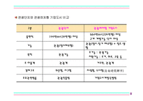 [레저스포츠론] 관광레저형 기업도시-4