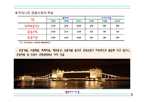 [레저스포츠론] 관광레저형 기업도시-12