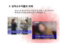 성적소수자의 인권-14