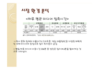 [미디어 산업 분석] 축구 잡지 시장 분석-5