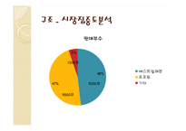[미디어 산업 분석] 축구 잡지 시장 분석-12