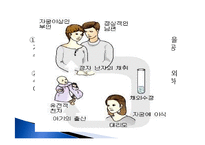 [생명윤리] 인공수정-11