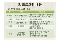 [프로그램개발] 결혼준비 교육 프로그램-4