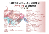 [현대문학] 참여시의 흐름-6