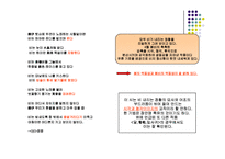 [현대시] Abrams의 모델에 근거한 장만영 시 분석-13