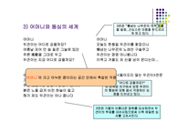 [현대시] Abrams의 모델에 근거한 장만영 시 분석-17