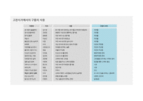 고전시가에서의 `구름`의 상징과 새로운 해석-3