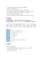 국제합작을 통한 성공사례 - 삼성&테스코(Home plus)-4