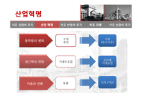 석유 및 석탄의 사용이 미치는 영향(석유파동)-6