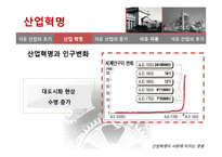 석유 및 석탄의 사용이 미치는 영향(석유파동)-7