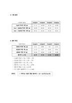 토질역학실험_#1_함수비(결과보고서)-2