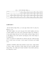 토질역학실험_#2_비중 완성(결과보고서)-4