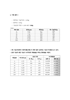 토질역학실험_#3_체가름 완성(결과보고서)-2
