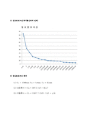 토질역학실험_#4_비중계(결과보고서)-7