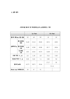 토질역학실험_#5_액소성한계 완성(결과보고서)-3