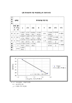 토질역학실험_#5_액소성한계 완성(결과보고서)-4