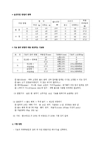 토질역학실험_#6_다짐 완성(결과보고서)-3