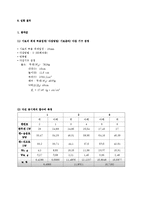 토질역학실험_#6_다짐 완성(결과보고서)-8
