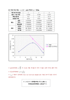 토질역학실험_#6_다짐 완성(결과보고서)-9