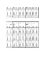 토질역학실험_#7_압밀 완성(결과보고서)-9