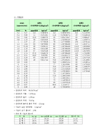 토질역학실험_#9_직접전단(결과보고서)-6