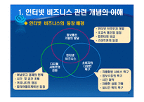 인터넷 비즈니스의 이해-6