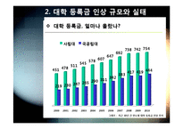 반값등록금 논란의 발생 배경(등록금 인상 현황과 요인 분석) 및 정책 주요 내용, 반값등록금의 문제점 분석-6