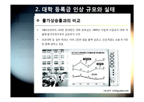 반값등록금 논란의 발생 배경(등록금 인상 현황과 요인 분석) 및 정책 주요 내용, 반값등록금의 문제점 분석-7