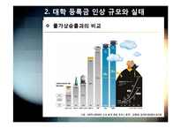 반값등록금 논란의 발생 배경(등록금 인상 현황과 요인 분석) 및 정책 주요 내용, 반값등록금의 문제점 분석-8