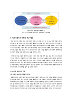 애플리케이션 마켓의 개념 및 성장배경 이해, 애플리케이션 마켓의 의미와 국내 어플리케이션 마켓의 발전과제 고찰-3