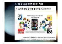 스마트폰 어플리케이션 오픈 마켓의 개념 및 장점 특징 이해, 애플리케이션 마켓 부상의 의의와 국내 모바일 산업의 해결과제-4