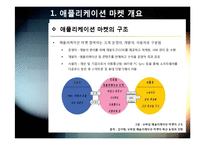 스마트폰 어플리케이션 오픈 마켓의 개념 및 장점 특징 이해, 애플리케이션 마켓 부상의 의의와 국내 모바일 산업의 해결과제-6