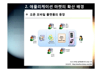 스마트폰 어플리케이션 오픈 마켓의 개념 및 장점 특징 이해, 애플리케이션 마켓 부상의 의의와 국내 모바일 산업의 해결과제-14