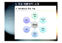 태블릿pc A to Z - 태블릿pc(스마트패드) 개념(정의,특징,장단점 등) 이해 및 태블릿 PC 시장 전망과 활성화를 위한 해결과제 고찰-13