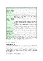 사회적기업의 국내외 사례와 발전 방안 모색-13
