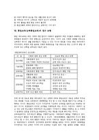 [통일교육][남북통일교육]통일교육(남북통일교육)의 정의,목표,실태,효과, 통일교육(남북통일교육)의 지도방법,접근모형,문제점,활성화과제-7
