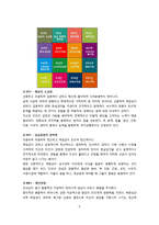 MBTI & 에니어그램 & DiSC-6