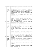 MBTI & 에니어그램 & DiSC-11