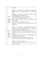 MBTI & 에니어그램 & DiSC-13