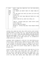 MBTI & 에니어그램 & DiSC-14