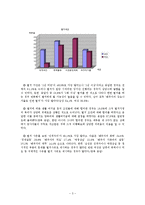 부부별거에 관한 실태조사와 고려할 사항0-3
