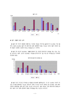 부부별거에 관한 실태조사와 고려할 사항0-4