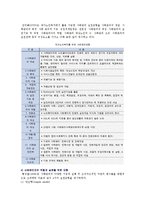 사례관리의 필요성과 실천과정-14