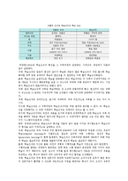 [학습조직] 학습조직이론의 개념과 구축방법-4