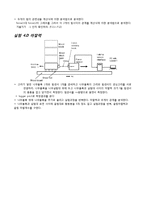 최신 기초전자물리학실험1(기물1) 4장 예비 보고서4장_예비보고서-5