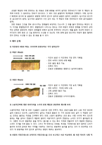 최신 기초전자물리학실험1(기물1) 10장 예비 보고서-2