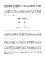최신 기초전자물리학실험1(기물1) 11장 예비 보고서-3