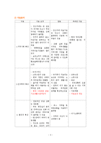 지역사회 간호과정(보건소)-3