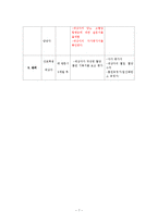 지역사회 간호과정(보건소)-7